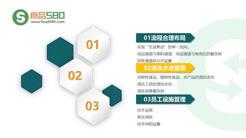 圖解餐飲業(yè)食品安全管理體系 構(gòu)建高效企業(yè)管理機制